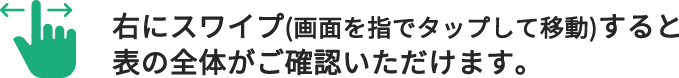 右にスワイプ(画面を指でタップして移動)すると表の全体がご確認いただけます。