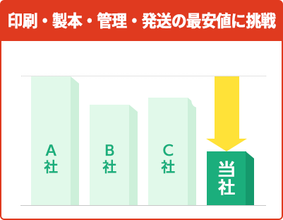 日本最安値に挑戦! A4カラー冊子100ページ部無線綴じ製本の場合